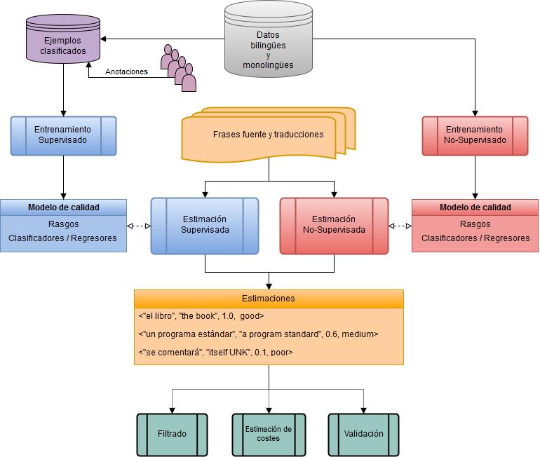 esquema quales